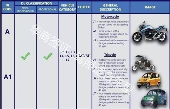 菲律宾驾照适合车型.jpg 菲律宾驾照适合车型.jpg