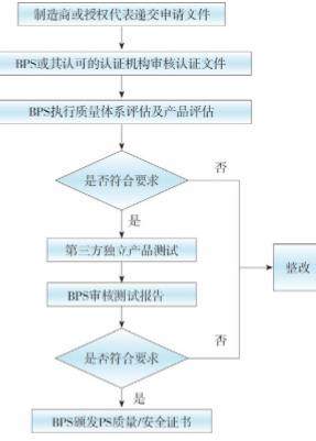 电源认证.jpg